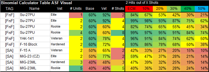 Table 2. Binomial Calculator: ASF Visual